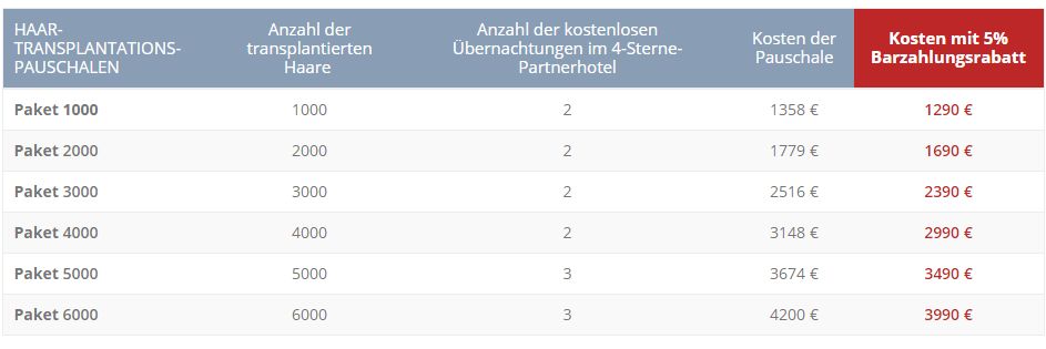 Haartrafnsplantation Kosten in Budapest, Ungarn